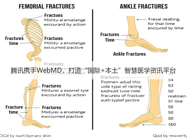 腾讯携手WebMD,打造“国际+本土”智慧医学资讯平台(图1) 腾讯携手WebMD,打造“国际+本土”智慧医学资讯平台(图1)