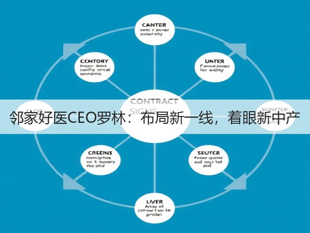邻家好医CEO罗林：布局新一线，着眼新中产(图1)