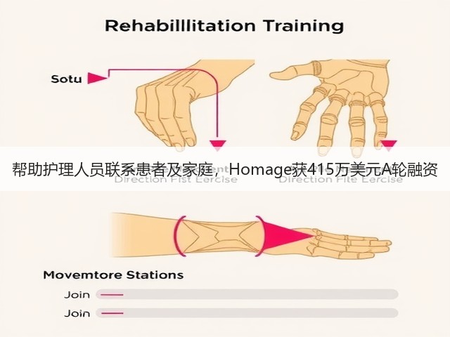帮助护理人员联系患者及家庭,Homage获415万美元A轮融资(图1) 帮助护理人员联系患者及家庭,Homage获415万美元A轮融资(图1)