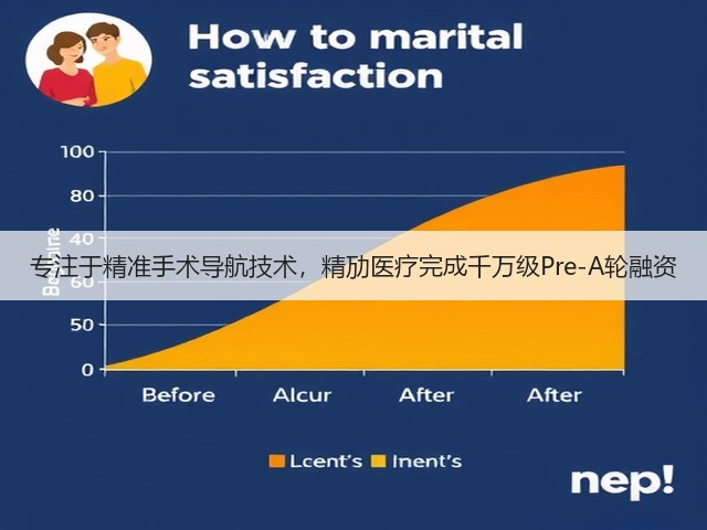 专注于精准手术导航技术,精劢医疗完成千万级Pre-A轮融资(图3) 专注于精准手术导航技术,精劢医疗完成千万级Pre-A轮融资(图3)