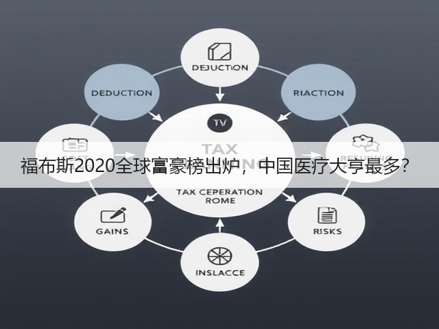 福布斯2020全球富豪榜出炉,中国医疗大亨最多?(图2) 福布斯2020全球富豪榜出炉,中国医疗大亨最多?(图2)
