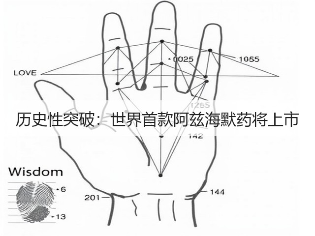 历史性突破:世界首款阿兹海默药将上市(图3) 历史性突破:世界首款阿兹海默药将上市(图3)