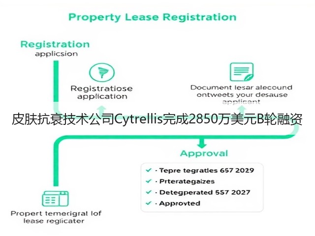 皮肤抗衰技术公司Cytrellis完成2850万美元B轮融资(图2) 皮肤抗衰技术公司Cytrellis完成2850万美元B轮融资(图2)