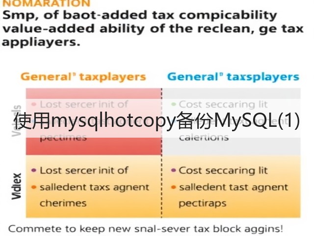 使用mysqlhotcopy备份MySQL(1)(图1) 使用mysqlhotcopy备份MySQL(1)(图1)