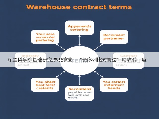 深兰科学院基础研究厚积薄发,“长序列比对算法”助攻战“疫”(图2) 深兰科学院基础研究厚积薄发,“长序列比对算法”助攻战“疫”(图2)