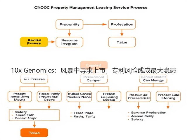 10x Genomics:风暴中寻求上市,专利风险或成最大隐患(图2) 10x Genomics:风暴中寻求上市,专利风险或成最大隐患(图2)