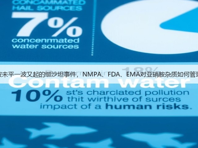 一波未平一波又起的缬沙坦事件,NMPA、FDA、EMA对亚硝胺杂质如何管理?(图3) 一波未平一波又起的缬沙坦事件,NMPA、FDA、EMA对亚硝胺杂质如何管理?(图3)