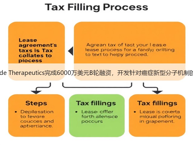 Prelude Therapeutics完成6000万美元B轮融资,开发针对癌症新型分子机制的药物(图1) Prelude Therapeutics完成6000万美元B轮融资,开发针对癌症新型分子机制的药物(图1)