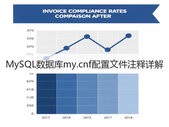 MySQL数据库my.cnf配置文件注释详解(图3) MySQL数据库my.cnf配置文件注释详解(图3)