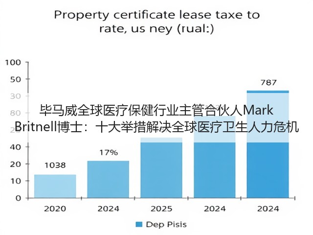 毕马威全球医疗保健行业主管合伙人Mark Britnell博士:十大举措解决全球医疗卫生人力危机(图1) 毕马威全球医疗保健行业主管合伙人Mark Britnell博士:十大举措解决全球医疗卫生人力危机(图1)