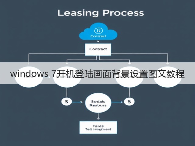windows 7开机登陆画面背景设置图文教程(图3) windows 7开机登陆画面背景设置图文教程(图3)
