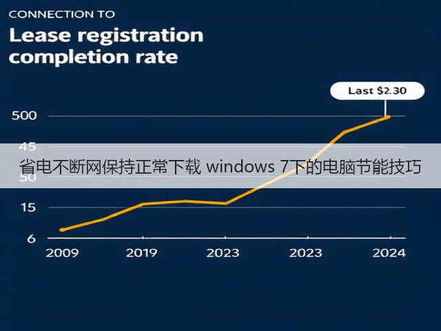 省电不断网保持正常下载 windows 7下的电脑节能技巧(图3) 省电不断网保持正常下载 windows 7下的电脑节能技巧(图3)