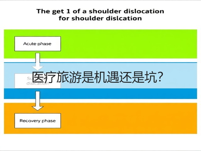 医疗旅游是机遇还是坑?(图1) 医疗旅游是机遇还是坑?(图1)