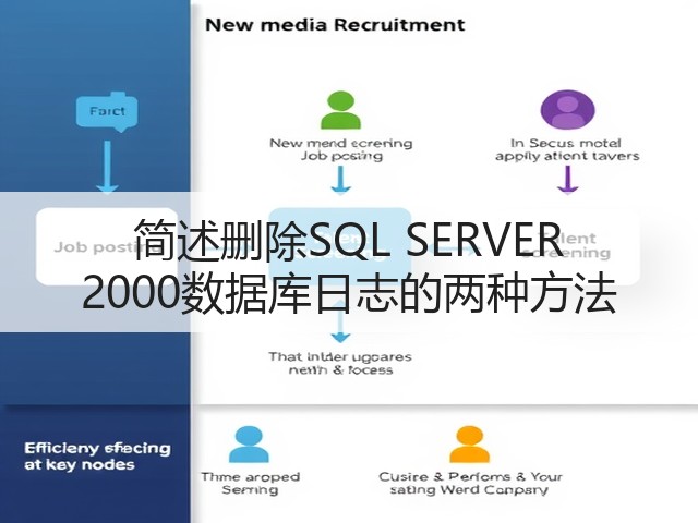 简述删除SQL SERVER 2000数据库日志的两种方法(图2) 简述删除SQL SERVER 2000数据库日志的两种方法(图2)