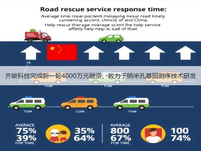 齐碳科技完成新一轮4000万元融资,致力于纳米孔基因测序技术研发(图3) 齐碳科技完成新一轮4000万元融资,致力于纳米孔基因测序技术研发(图3)