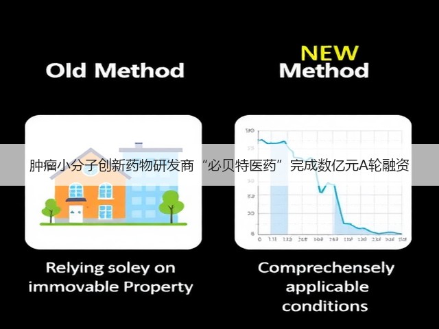 肿瘤小分子创新药物研发商“必贝特医药”完成数亿元A轮融资(图2) 肿瘤小分子创新药物研发商“必贝特医药”完成数亿元A轮融资(图2)
