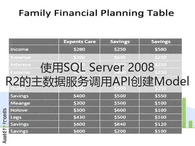 使用SQL Server 2008 R2的主数据服务调用API创建Model(图3) 使用SQL Server 2008 R2的主数据服务调用API创建Model(图3)