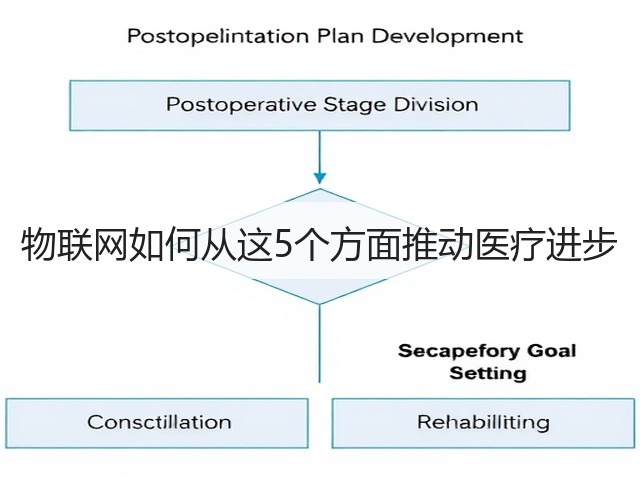 物联网如何从这5个方面推动医疗进步(图2) 物联网如何从这5个方面推动医疗进步(图2)
