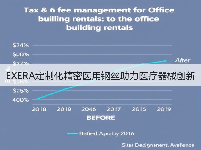 EXERA定制化精密医用钢丝助力医疗器械创新(图1) EXERA定制化精密医用钢丝助力医疗器械创新(图1)