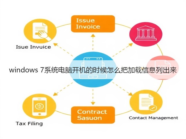 windows 7系统电脑开机的时候怎么把加载信息列出来(图1) windows 7系统电脑开机的时候怎么把加载信息列出来(图1)