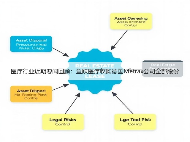 医疗行业近期要闻回顾:鱼跃医疗收购德国Metrax公司全部股份(图3) 医疗行业近期要闻回顾:鱼跃医疗收购德国Metrax公司全部股份(图3)