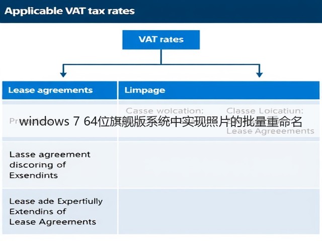 windows 7 64位旗舰版系统中实现照片的批量重命名(图1)
