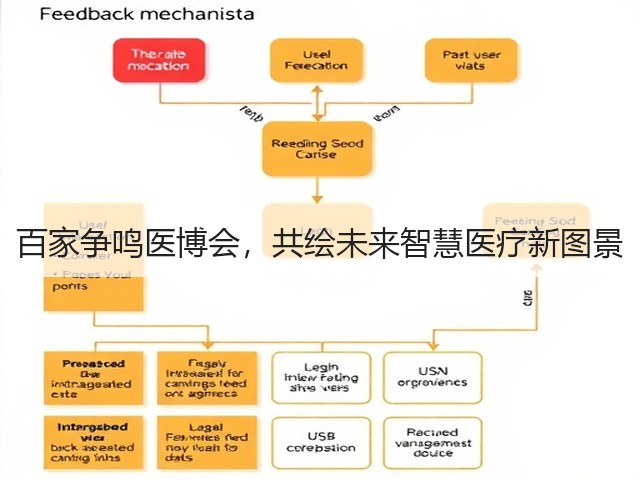 百家争鸣医博会,共绘未来智慧医疗新图景(图1) 百家争鸣医博会,共绘未来智慧医疗新图景(图1)