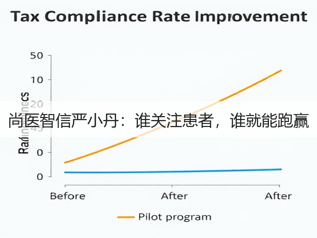 尚医智信严小丹:谁关注患者,谁就能跑赢(图1) 尚医智信严小丹:谁关注患者,谁就能跑赢(图1)