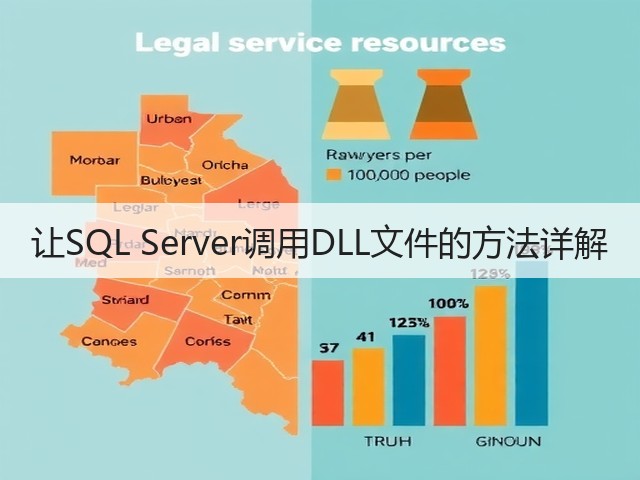 让SQL Server调用DLL文件的方法详解(图1) 让SQL Server调用DLL文件的方法详解(图1)