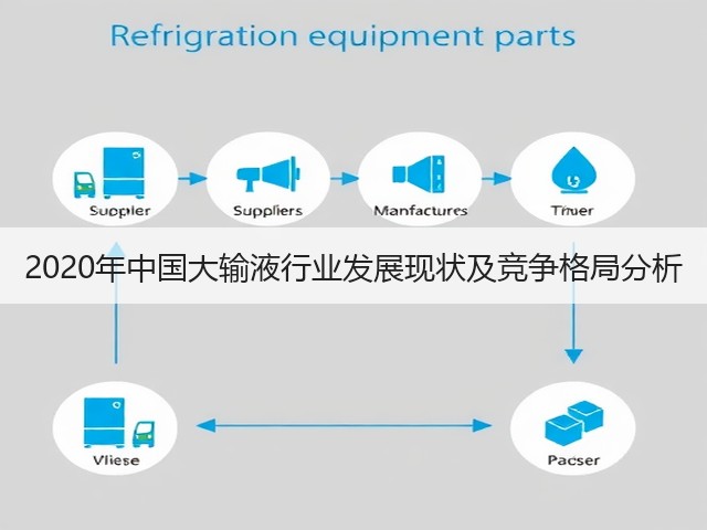 2020年中国大输液行业发展现状及竞争格局分析(图1)