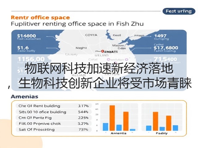 物联网科技加速新经济落地 ，生物科技创新企业将受市场青睐(图1)