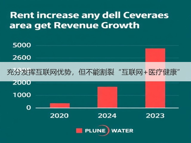 充分发挥互联网优势,但不能割裂“互联网+医疗健康”(图2) 充分发挥互联网优势,但不能割裂“互联网+医疗健康”(图2)