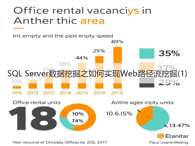 SQL Server数据挖掘之如何实现Web路径流挖掘(1)(图2) SQL Server数据挖掘之如何实现Web路径流挖掘(1)(图2)