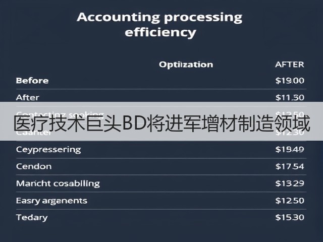 医疗技术巨头BD将进军增材制造领域(图3) 医疗技术巨头BD将进军增材制造领域(图3)