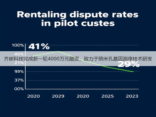 齐碳科技完成新一轮4000万元融资,致力于纳米孔基因测序技术研发(图2) 齐碳科技完成新一轮4000万元融资,致力于纳米孔基因测序技术研发(图2)