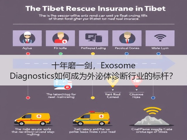 十年磨一剑,Exosome Diagnostics如何成为外泌体诊断行业的标杆?(图3) 十年磨一剑,Exosome Diagnostics如何成为外泌体诊断行业的标杆?(图3)
