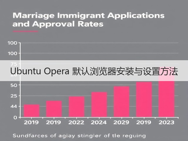Ubuntu Opera 默认浏览器安装与设置方法(图2) Ubuntu Opera 默认浏览器安装与设置方法(图2)