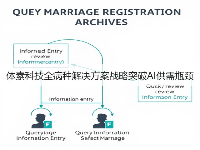 体素科技全病种解决方案战略突破AI供需瓶颈(图1) 体素科技全病种解决方案战略突破AI供需瓶颈(图1)