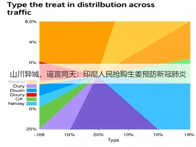 山川异域,谣言同天:印尼人民抢购生姜预防新冠肺炎(图1) 山川异域,谣言同天:印尼人民抢购生姜预防新冠肺炎(图1)