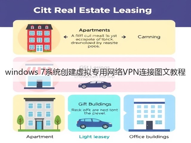 windows 7系统创建虚拟专用网络VPN连接图文教程(图3)
