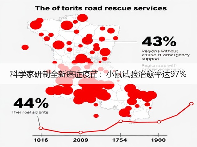 科学家研制全新癌症疫苗:小鼠试验治愈率达97%(图3) 科学家研制全新癌症疫苗:小鼠试验治愈率达97%(图3)