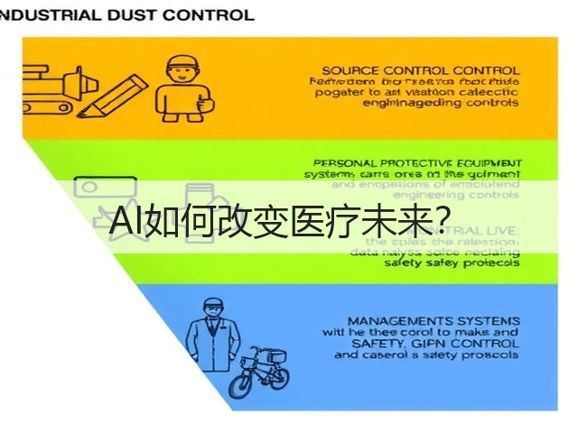 AI如何改变医疗未来?(图1) AI如何改变医疗未来?(图1)