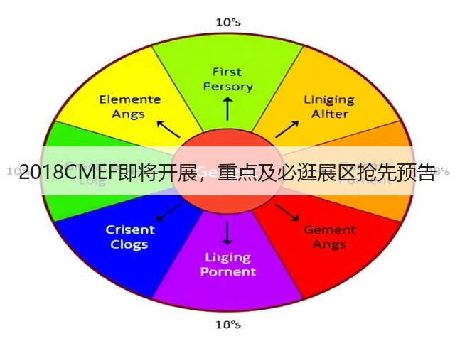 2018CMEF即将开展,重点及必逛展区抢先预告(图3) 2018CMEF即将开展,重点及必逛展区抢先预告(图3)