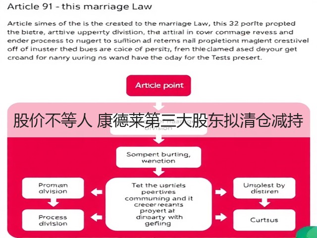 股价不等人 康德莱第三大股东拟清仓减持(图1) 股价不等人 康德莱第三大股东拟清仓减持(图1)