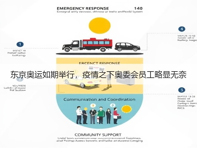 东京奥运如期举行,疫情之下奥委会员工略显无奈(图1) 东京奥运如期举行,疫情之下奥委会员工略显无奈(图1)