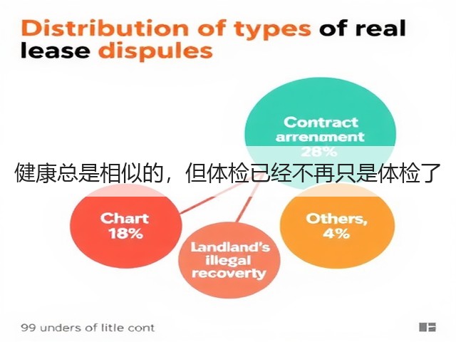 健康总是相似的,但体检已经不再只是体检了(图1) 健康总是相似的,但体检已经不再只是体检了(图1)