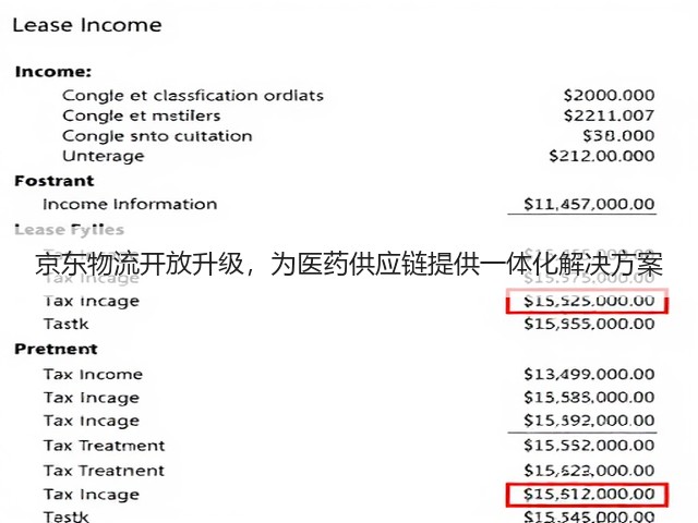 京东物流开放升级,为医药供应链提供一体化解决方案(图2) 京东物流开放升级,为医药供应链提供一体化解决方案(图2)