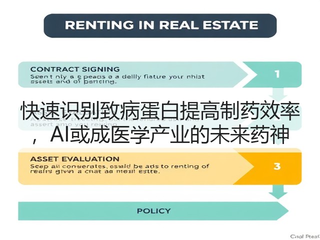 快速识别致病蛋白提高制药效率 ，AI或成医学产业的未来药神(图1)