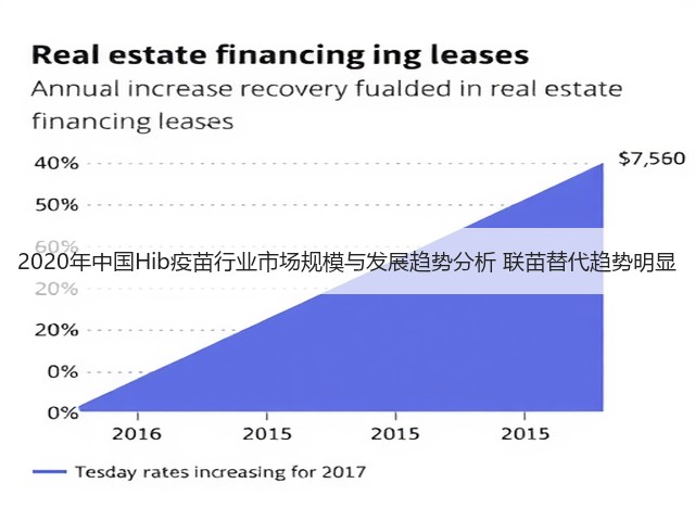 2020年中国Hib疫苗行业市场规模与发展趋势分析 联苗替代趋势明显(图2) 2020年中国Hib疫苗行业市场规模与发展趋势分析 联苗替代趋势明显(图2)