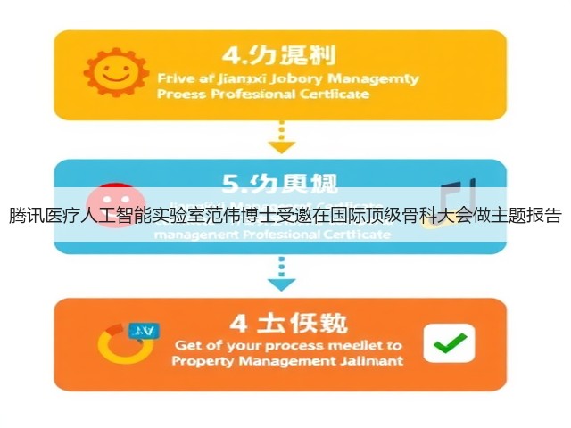 腾讯医疗人工智能实验室范伟博士受邀在国际顶级骨科大会做主题报告(图3) 腾讯医疗人工智能实验室范伟博士受邀在国际顶级骨科大会做主题报告(图3)